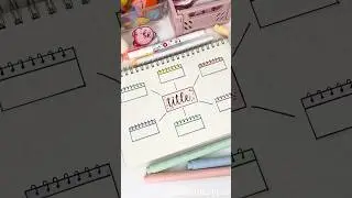 Mind map ideas!