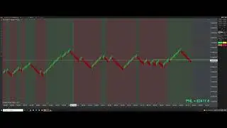 🚀$7,000 Stop Guessing The Stock Market; NinjaTrader Futures Trading