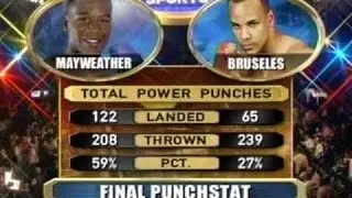 Mega Fight Flashback Mayweather v Bruseles