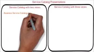 17. ITIL| service catalogue management | 2 and 3 view presentation