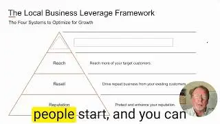 4 Key Systems to Fuel Fast Business Growth