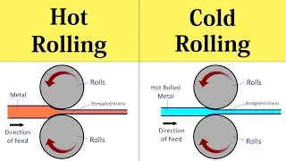 Rolling Processes: Hot Rolling and Cold Rolling Process Working Animation | Shubham Kola
