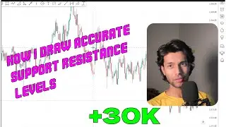 How I draw Accurate Support & Resistance Level || TRADE WITH LEAP