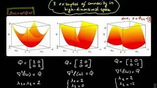 Machine Learning Blink 4.3 (finding the minima of multivariate loss functions)