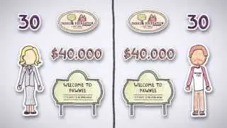 Credit Score | by Wall Street Survivor