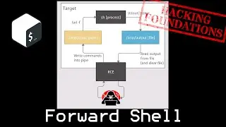 Forward Shell
