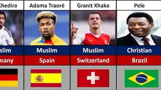 Religion of Famous Footballers