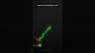 🎯 Pivot Point + Supertrend Indicator | Smart Entries for Intraday & Swing Traders! 