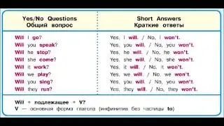 future simple questions