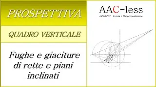 Prospettiva Quadro Verticale - Fughe e Giaciture di rette e piani inclinati