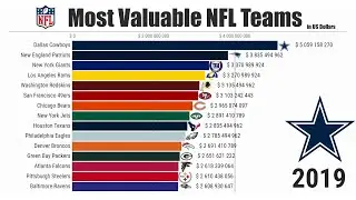 Most Valuable NFL Teams 2005/2022