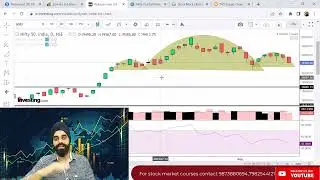 How to read technical charts based on support and resistance