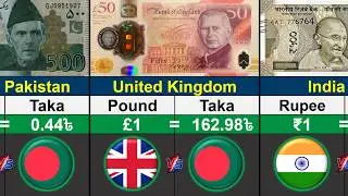 World's Strongest Currency VS Bangladeshi Taka 2026 | Global Rank