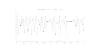 Logistic Map: Cobweb Plots' Comparison For Different values of r  with the same initial value of x