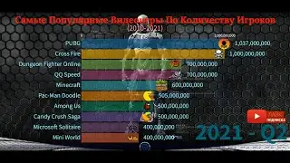 Самые Популярные Видеоигры по Количеству Игроков 2010-2021