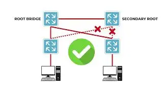 What is Spanning Tree Protocol?