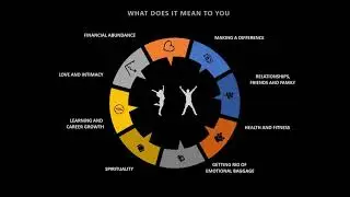 How to improve Quality of Life