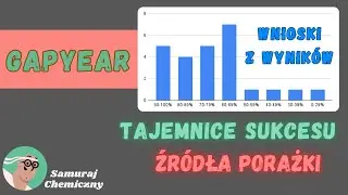 Gapyear - czemu jedni odnoszą sukces a inni nie