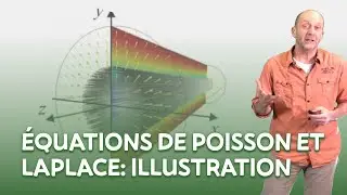 Équations de Poisson et Laplace : illustration