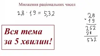 Multiplication of rational numbers
