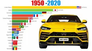 World's Top CAR Producing Countries 1950-2020
