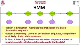 HMM– Baum Welsh and Viterbi Algorithms