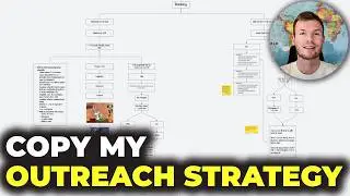 $1,000,000 SMMA Outreach Strategy  Full Breakdown