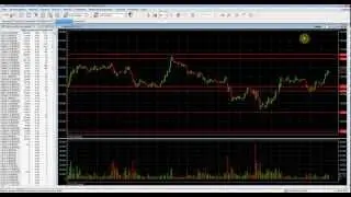 Технический анализ РТС - 8.04.2013