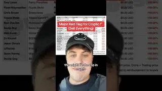 Major Red Flag for Crypto🚨🚩 (Sell Everything)