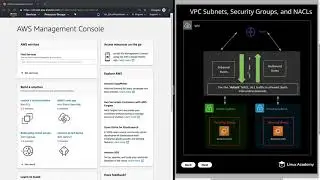 VPC Subnets Security Groups and NACLs - aws cloud practitioner certification