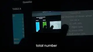 Most asked SQL interview question. 
