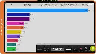 Animated Bar Race Chart of Kankor Exam Recipients(Afghanistan) 1393 to 1400