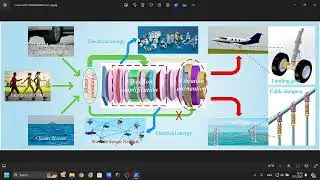 #การสั่นสะเทือนทางกล ผลิตพลังงานไฟฟ้า Vibration-powered generator