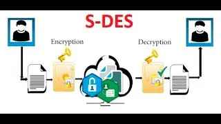 Ch4 Simplified Data Encryption Standard S-DES