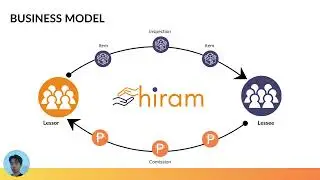Hiram ADMU QOMPETE 2024 Finalist Pitch