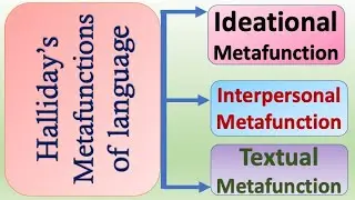 Hallidays's Metafunctions of Language