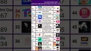 Toys and Colors VS Wave Music Gap Bellow 1M!!!!!