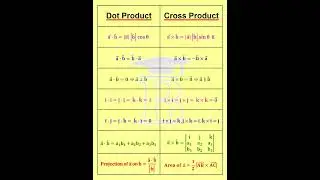 2 Vectors Dot and Cross Formulas