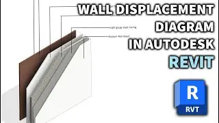 How To Create A Displaced Wall Diagram In Autodesk Revit