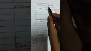 Transport of Co2- By Vijita Sharma #views #youtubeshorts #subscribe #likes #biology #share #comment