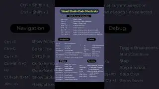 Visual Studio Code Shortcuts | Visual Studio Code 
