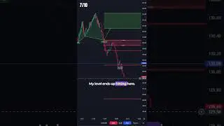 $970 Profit on Airbnb Stock - Private Discord callout 