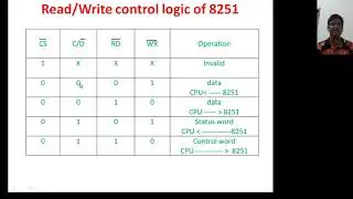 8251(USART)