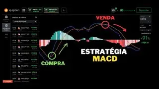 Indicador MACD: Como Usar para Maximizar seus Lucros