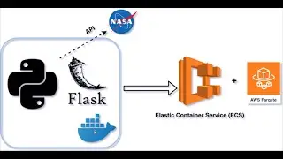 AWS Fargate tutorial - Running a Docker container with a Python Flask app