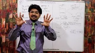 What is Virtualization-Hindi/Urdu | VCP6.7-DCV Tutorials | What is Hypervisor | VMware ESXi