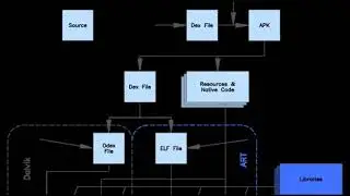 Dalvik (software) | Wikipedia audio article