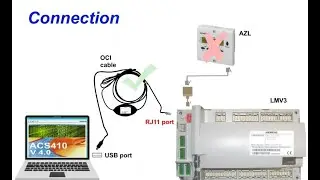 LMV3 106: Modbus and ACS410 PC Software