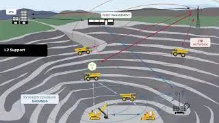 Addressing the L2 challenge presented by LTE in the mining environment (Part 3 of 3)