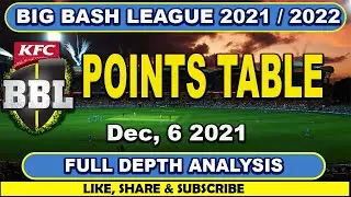 Big Bash League 2021 || Points Table After 2nd Match || BBL 2021 || Click TV || BBL 2022 ||